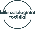 Mikrobiologiniai rodikliai